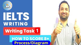 How Do I Get a Band 9 in IELTS Writing Task 1 Academic? IELTS Writing Band 9 Ultimate Guide 2023