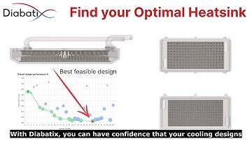 Revolutionizing Thermal Management: Unveiling Diabatix
