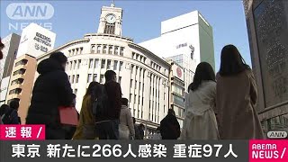 新型コロナ　東京で新たに266人　重症は97人(2021年2月15日)