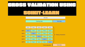Cross-Validation Using ScikitLearn (Fully Explained with code examples)