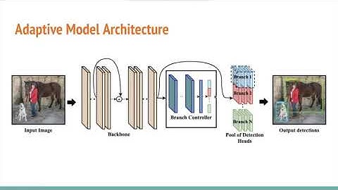 Demo for AdaCon, an Adaptive Context-Aware Object Detection for Embedded Devices