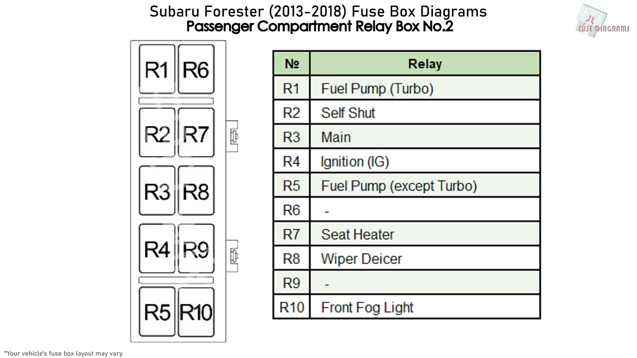 Subaru Forester  2013-2018  Fuse Box Diagrams