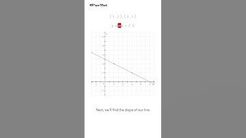 (1,2);(3,1) Find the equation of a line #maths #mathematics  ( Papa Math )