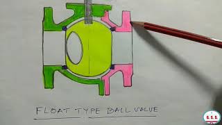 Piping Engineering : Fire Safe Ball Valve Vs Ordinary Ball Valve (API-6D & API-607)