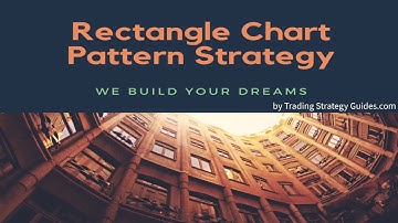 Rectangle Chart Pattern Strategy