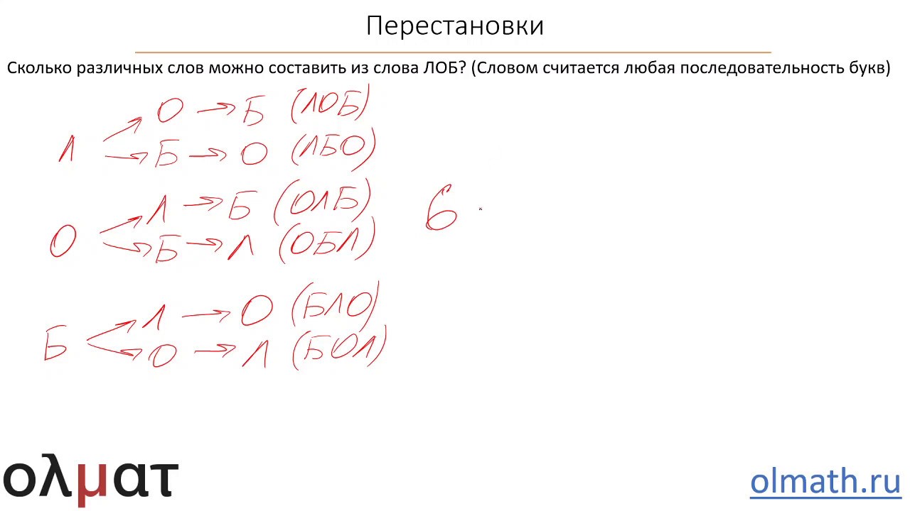 Количество перестановок букв в слове