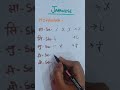 Hiragana Kse Likhe#hiragana #hiraganapractice #speakjapanese #learnjapanese #japaneselanguage