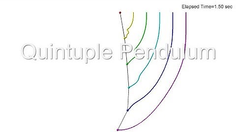 Quintuple Pendulum in Spring-Mass System / simulation / chaos