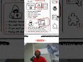 Ransomware Explained: How Hackers Lock Entire Companies Out