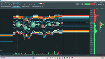 Hoe u binnen 3 minuten aan de slag kunt met Bookmap en een winstgevende handelaar kunt worden