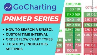 Learn about Custom Time Intervals, Chart Types and Indicators Settings