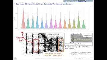 Tip Prediction and GPS Noise Modeling on NYC Taxi Dataset
