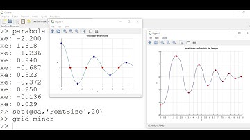 Solução Numérica de EDO