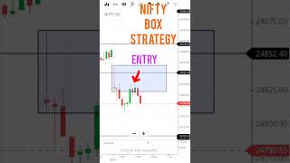 Nifty 170 Points Today. Box Strategy Simple Setup for Beginners.#trading #shorts
