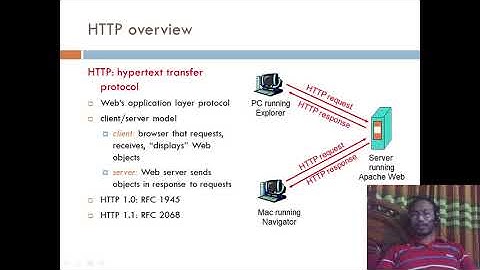 web engineering tutorial in bangla lecture 7