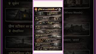 “World’s Most Scary Place” || दुनिया की सबसे डरावनी जगह || #gk #gsgeneral #topgkindia