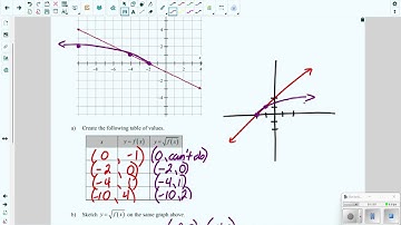 Lesson 2.2: Square Root of a Function (Video Lesson)