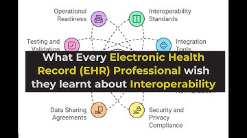 Learn About Health Information Exchange For Hospital EHR & EMR Systems #healthinformatics
