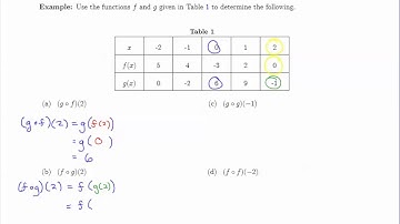 Module 4: Composing Functions Represented Numerically (in a Table)