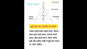 Surya Swar Timing and it