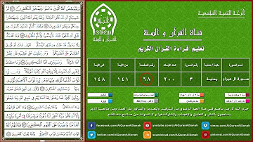 الصفحة (٦٨) / سورة آل عمران / الجزء الرابع