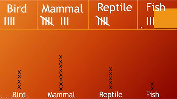 Grade 2 Module 7 Lesson 2