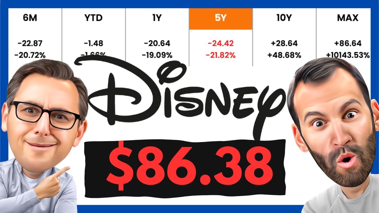 Disney Earnings Beat, Stock Jumps On Disney+ Price Hike