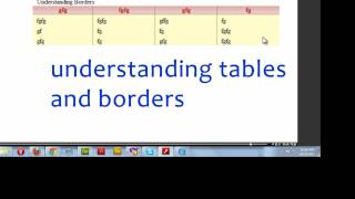 Dreamweaver CS 5 Tutorial : Working with Tables and Borders Wealth