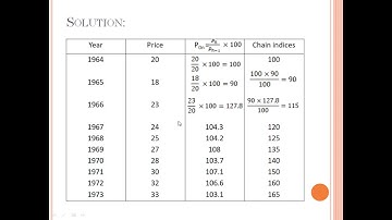 Index number (Part 2)