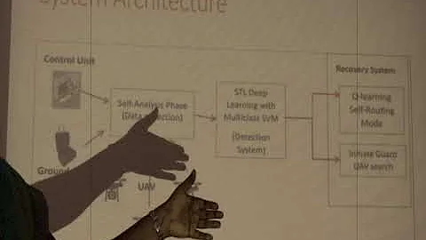 DETECTING SIGNAL SPOOFING AND JAMMING ATTACKS-CONCEPTS