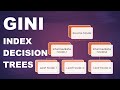 Gini index in decision trees