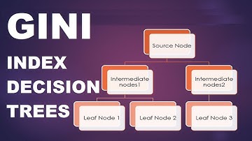 Gini index in decision trees