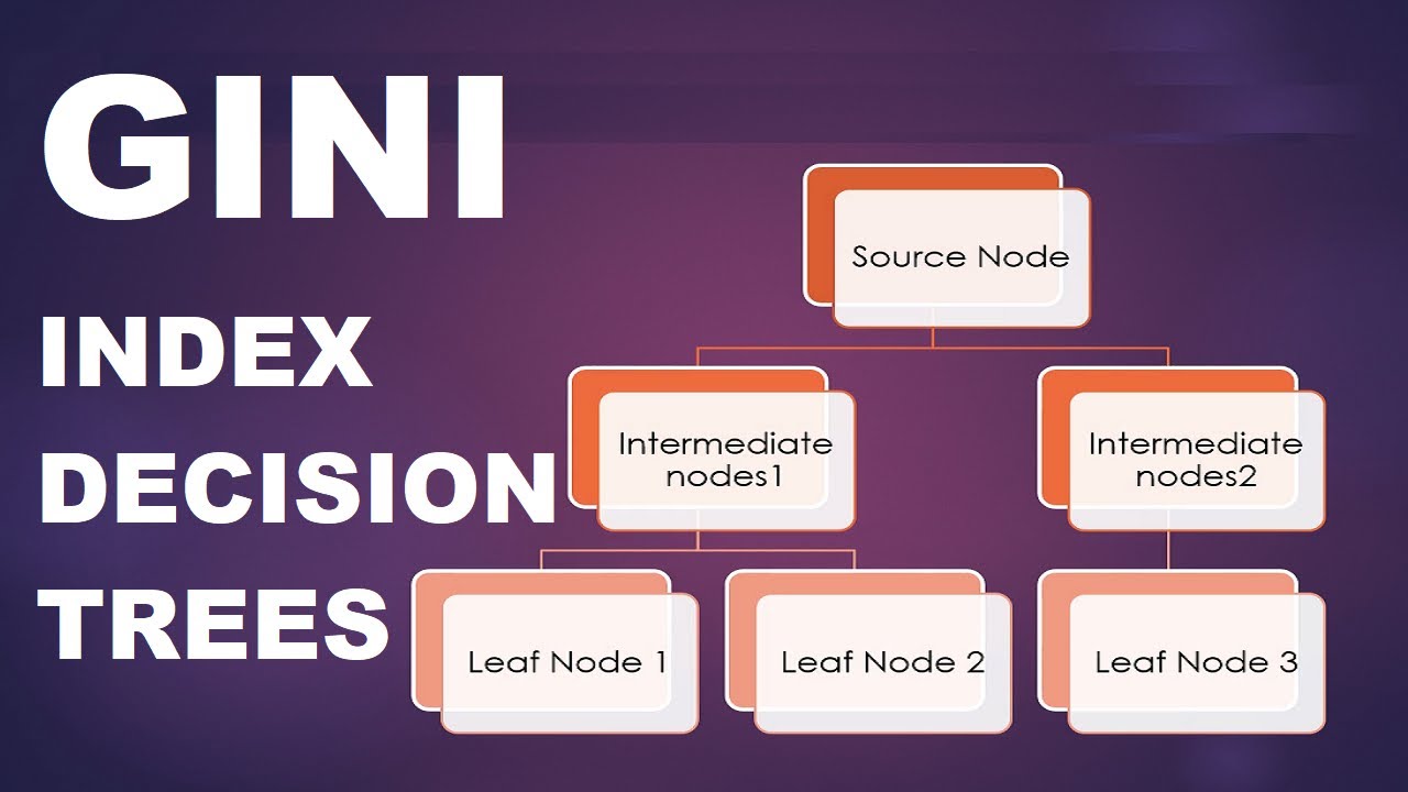 Gini Index In Decision Trees YouTube