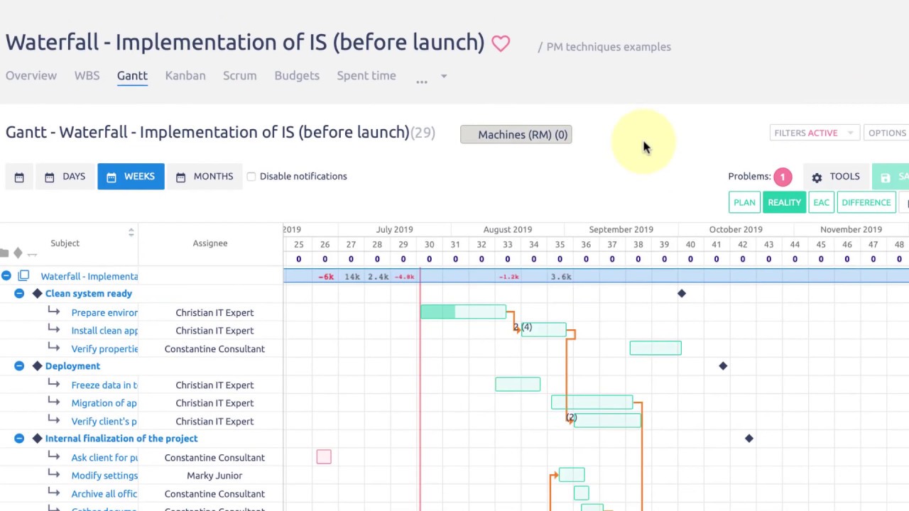 Gantt Chart 2019