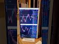 New Trading Setup at Home | BenQ Monitor #forex #stocks