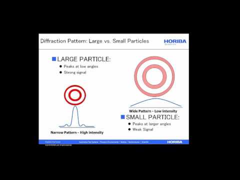 Intro to Laser Diffraction