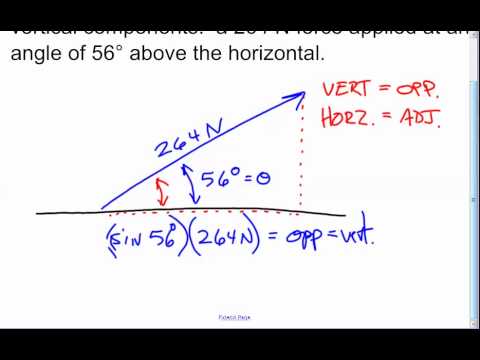 Video: Kas ir spēka horizontālās un vertikālās sastāvdaļas?