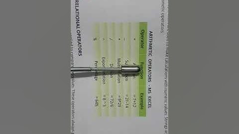 Class VI (Computer Science) Chapter No. 6 "Formulae in MS Excel-2007"