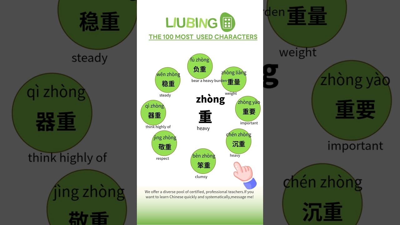 Top 100 Chinese characters - 90重#Chinese #mandarin #languagelearning #pinyin #learnmandarin