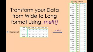 Transform your Pandas Data From Wide to Long Format Using .melt function