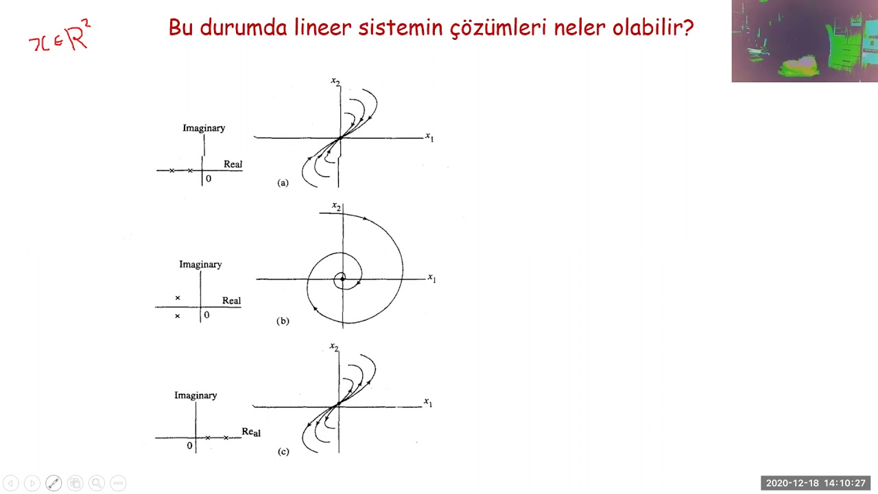 Yapay Sinir Ağları 9. Ders