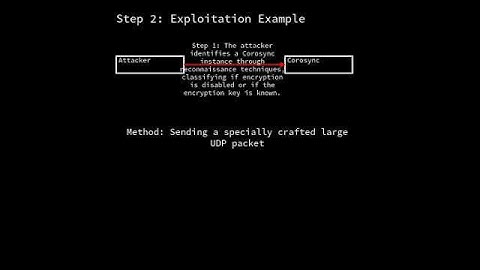 Corosync: corosync buffer overflow (CVE-2025-30472)