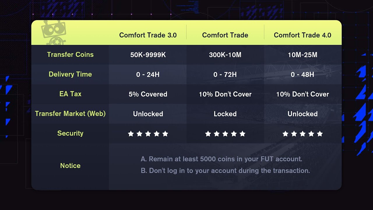 How To Withdraw FIFA COINS 23 Via Comfort Trade On FIFACOIN COM FIFA 