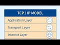tcp ip layer model