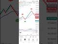 renko stregedy buy sell by proffesor