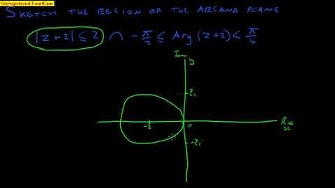 Sketch region of Argand Plane