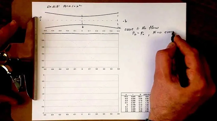 Converging/diverging nozzle flow, part IIa