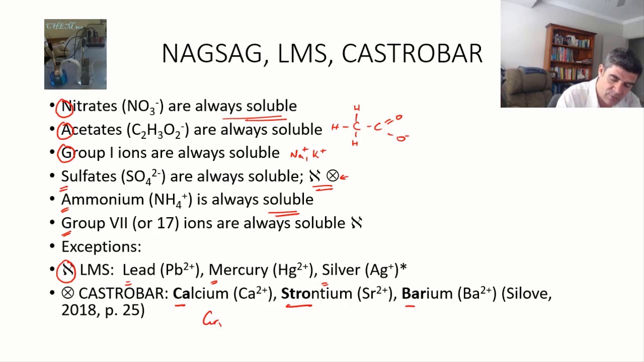 Solubility Rules Mnemonic Solubility Rules Mnemonic