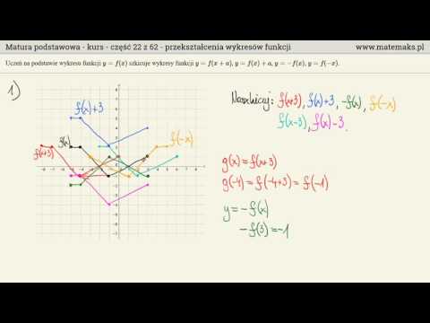 Wideo: Czym jest poziome przesunięcie w matematyce?