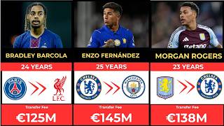 Top 50 Most Expensive Transfers of Summer 2026 | Biggest Football Transfers & Transfer Fees